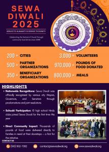Sewa Diwali 2025 Dashboard