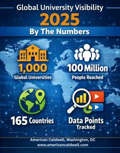 American Caldwell 2025 - By The Numbers