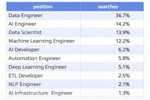LLM Job Stats