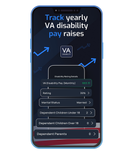 Track Yearly VA disability pay raises