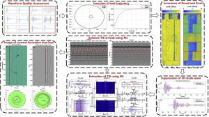 This study reviews recent advances in ultrasonic cement bond quality evaluation and proposes a unified framework for enhanced signal processing in cased wells, addressing key challenges such as tool eccentricity, lightweight cement discrimination, and weak signal extraction