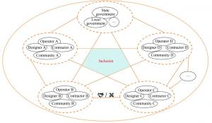 24388640 fig 1 inclusion of various par