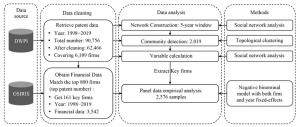24389387 data collection and analysis