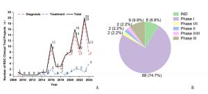 Overall situation of RDC R&D in China from 2009 to 2024.