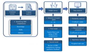 24391529 figure 1 overview of the resea
