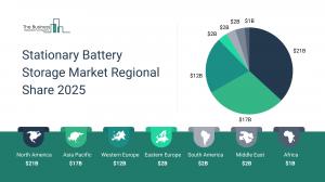 Stationary Battery Storage Market Growth