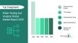 Water Testing And Analysis Market In 2029