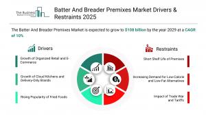 Batter And Breader Premixes Market Drivers & Restraints 2025.webp