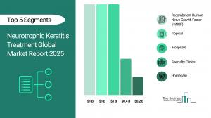 Neurotrophic Keratitis Treatment Market Growth