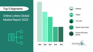 Online Lottery Market In 2029 13 Online Lottery Market Trends