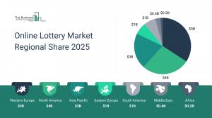 Online Lottery Market In 2029 15 Online Lottery Market Report