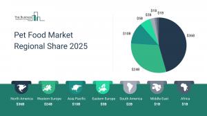Pet Food Market Forecast