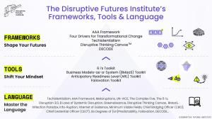 The Disruptive Futures Institute's Frameworks, Tools & Language