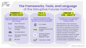 The Frameworks, Tools, and Language of the Disruptive Futures Institute