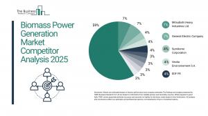 "The Biomass Power Generation market is dominated by a mix of global renewable energy leaders and regional biomass technology providers Biomass Power Generation Global Market Report 2025_Competitor.webp