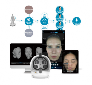 Top Smart Technology 3D Skin Analyzer Supplier