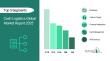 Cash Logistics Market In 2029