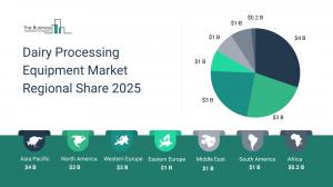 Dairy Processing Equipment Market