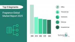Fragrance Market Trends