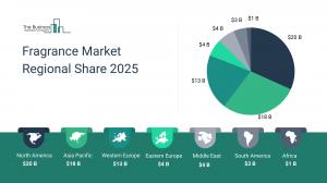 Fragrance Market Size