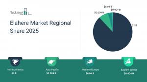 "Elahere Market to Surpass $2 billion in 2029 elahere market trends