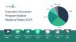 Executive Education Program Market In 2029
