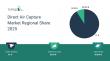 Direct Air Capture Market In 2029