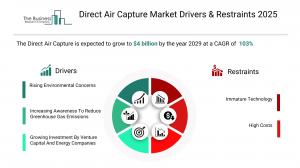 direct air capture market analysis