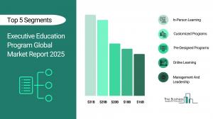 executive education program market demand