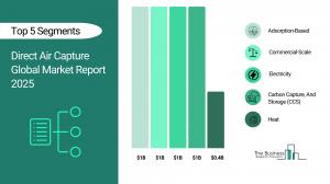 direct air capture market scope