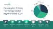Flexographic Printing Technology Market In 2029