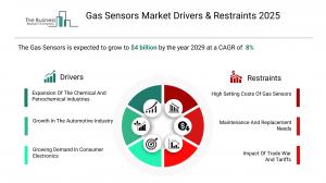 Gas Sensors Market Trends