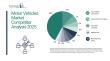 Motor Vehicles Market Competition Analysis 2025: How Players Are Shaping Growth