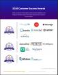 Top Contract Intelligence and Analytics Software According to the FeaturedCustomers Winter 2026 Customer Success Report