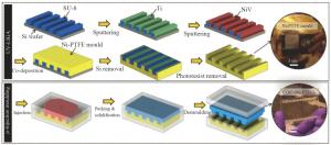 24440592 schematic of the uv liga proces