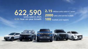 JETOUR, 622590 UNITS SOLD WORLDWIDE