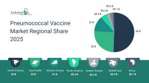 Pneumococcal Vaccine Market