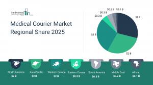 Medical Courier Global Market Report 2026 – Market Size, Trends, And Forecast 2026-2035