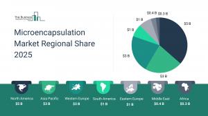 Microencapsulation Global Market Report 2026 – Market Size, Trends, And Forecast 2026-2035