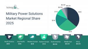 military power solutions market scope