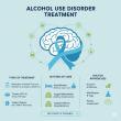 Alcohol Use Disorder Treatment Market Gains Momentum with Expanding Therapies and Support Programs 2025-2032