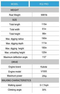 Rippa R32 Specifications