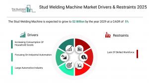 Stud Welding Machine Market Forecast