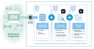 Figure A (Haseko x Tektome) - A Model For Scalable Innovation