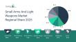 Small Arms And Light Weapons Market In 2029