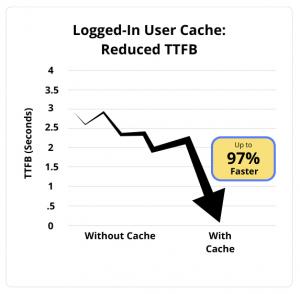 Logged-In User Cache Chart