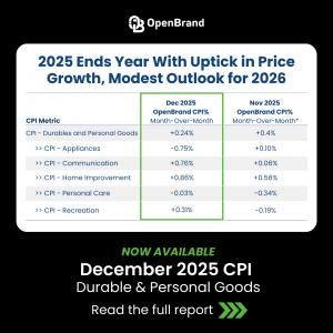 Dec 2025 CPI Report