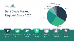 Data Diode Global Market Report 2026