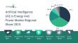 Artificial Intelligence (AI) In Energy And Power Market In 2029