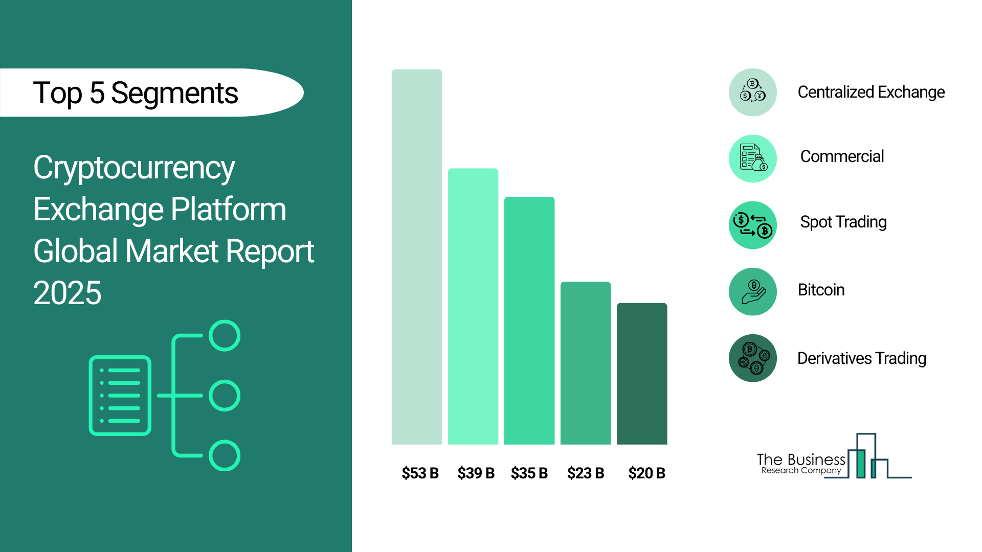 Cryptocurrency Exchange Platform Market In 2029 | The National La